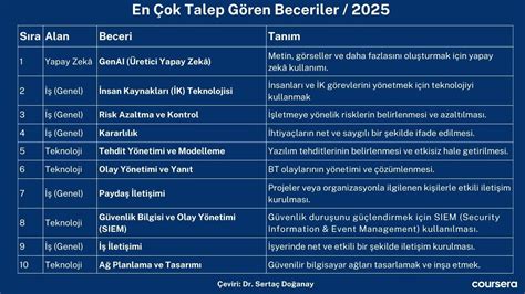 Trend Forumlarda Pozitif Etkileşim Yaratmanın Yöntemleri